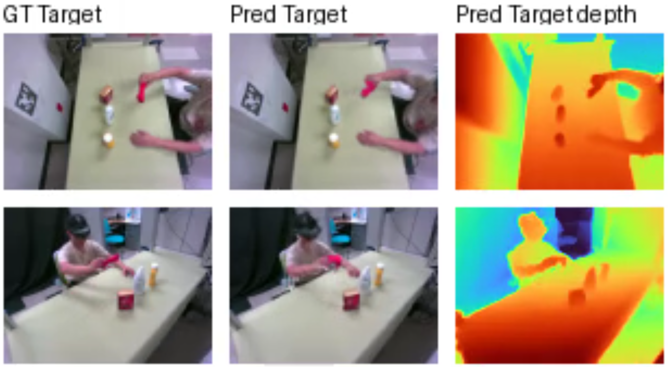 Learning 3D-Gaussian Simulators from RGB Videos