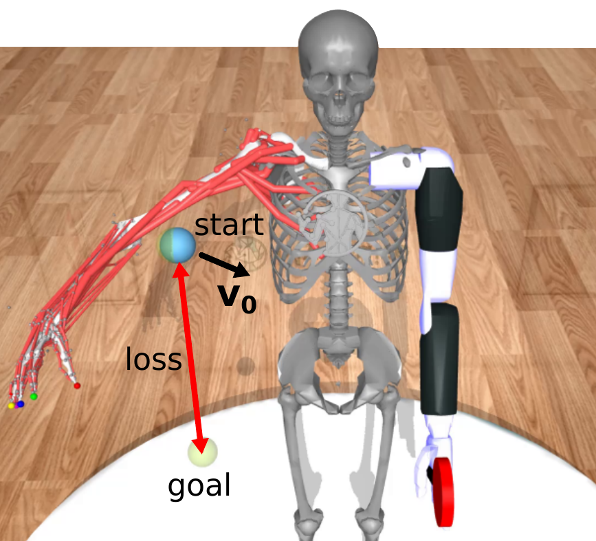 Hard Contacts with Soft Gradients: Refining Differentiable Simulators for Learning and Control