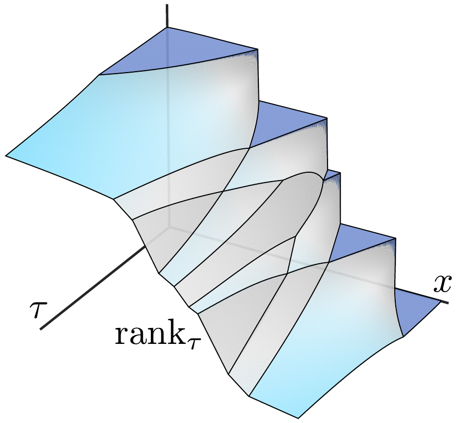 SoftJAX and SoftTorch: Empowering Automatic Differentiation Libraries with Informative Gradients