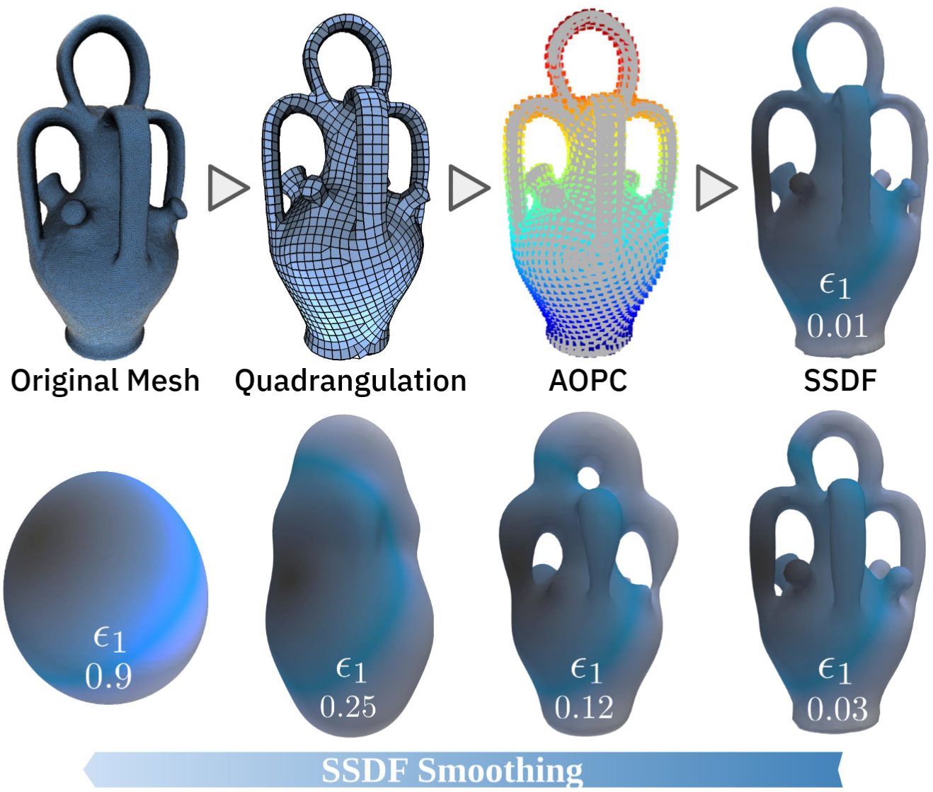 A Smooth Analytical Formulation of Collision Detection and Rigid Body Dynamics With Contact